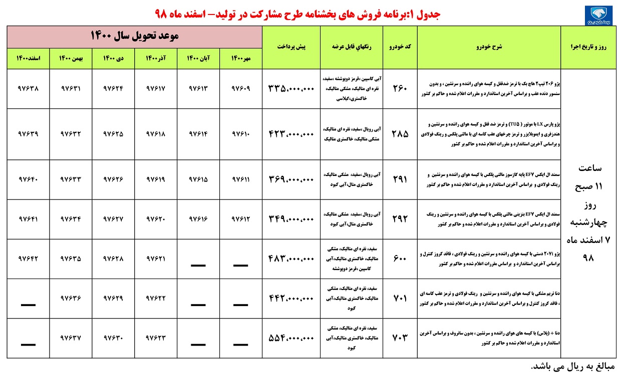 ثبت نام ایران خودرو